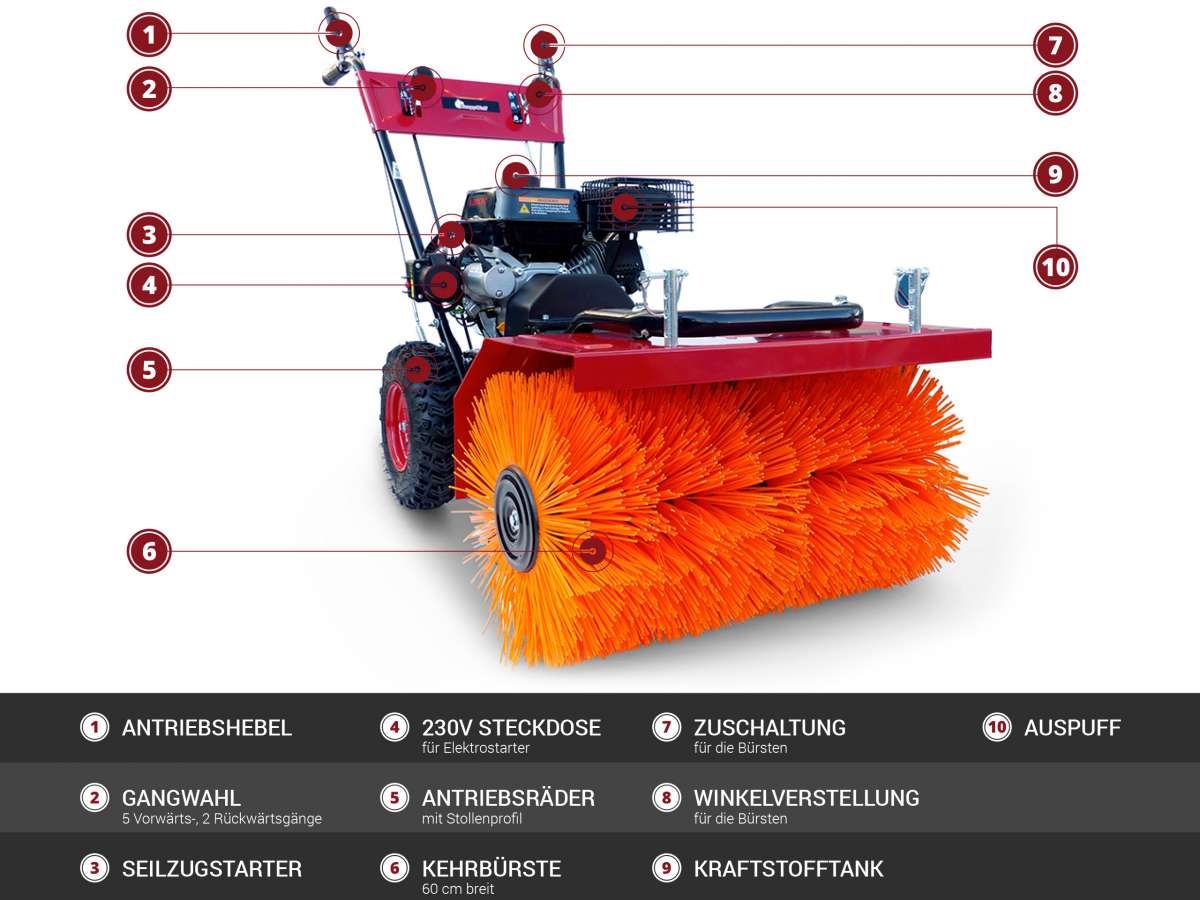Benzin Kehrmaschine 43cc - 1,7PS Laubbläser Für Einfahrten & Gehwege
